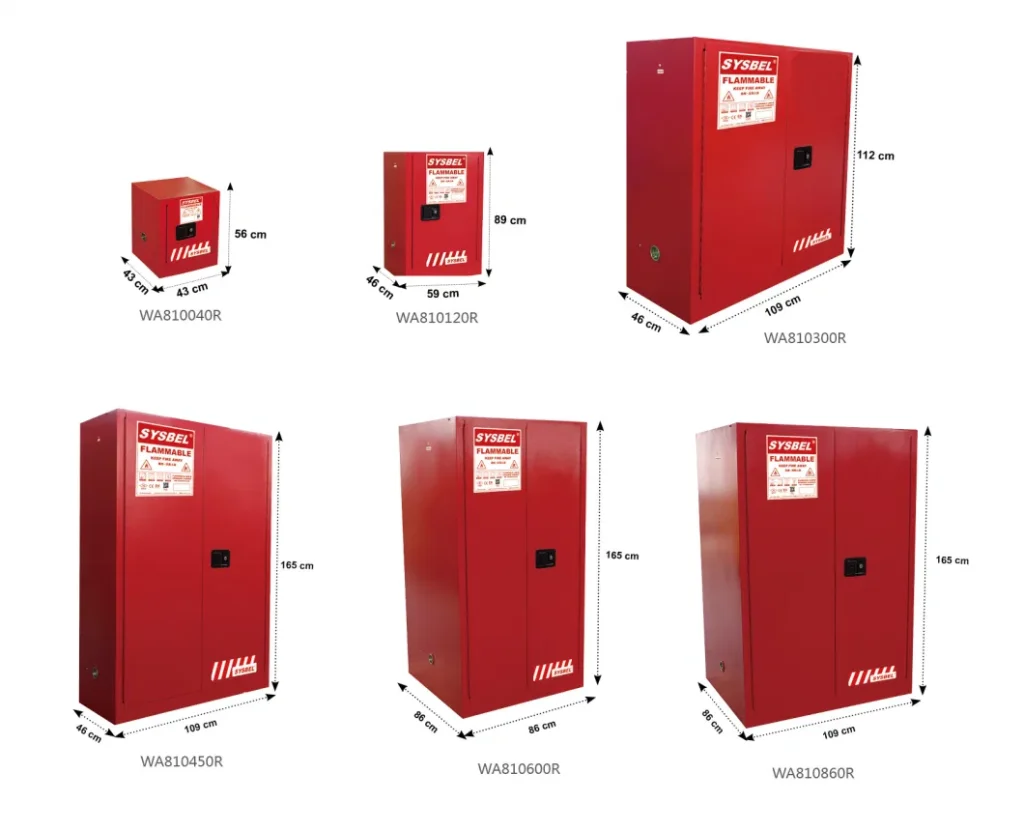 ตู้เก็บสารเคมีระเบิด